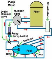 Mechanical System Design screenshot 3
