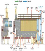 Mechanical System Design poster