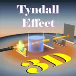 Tyndall Effect