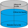 El Birrero - Volumen