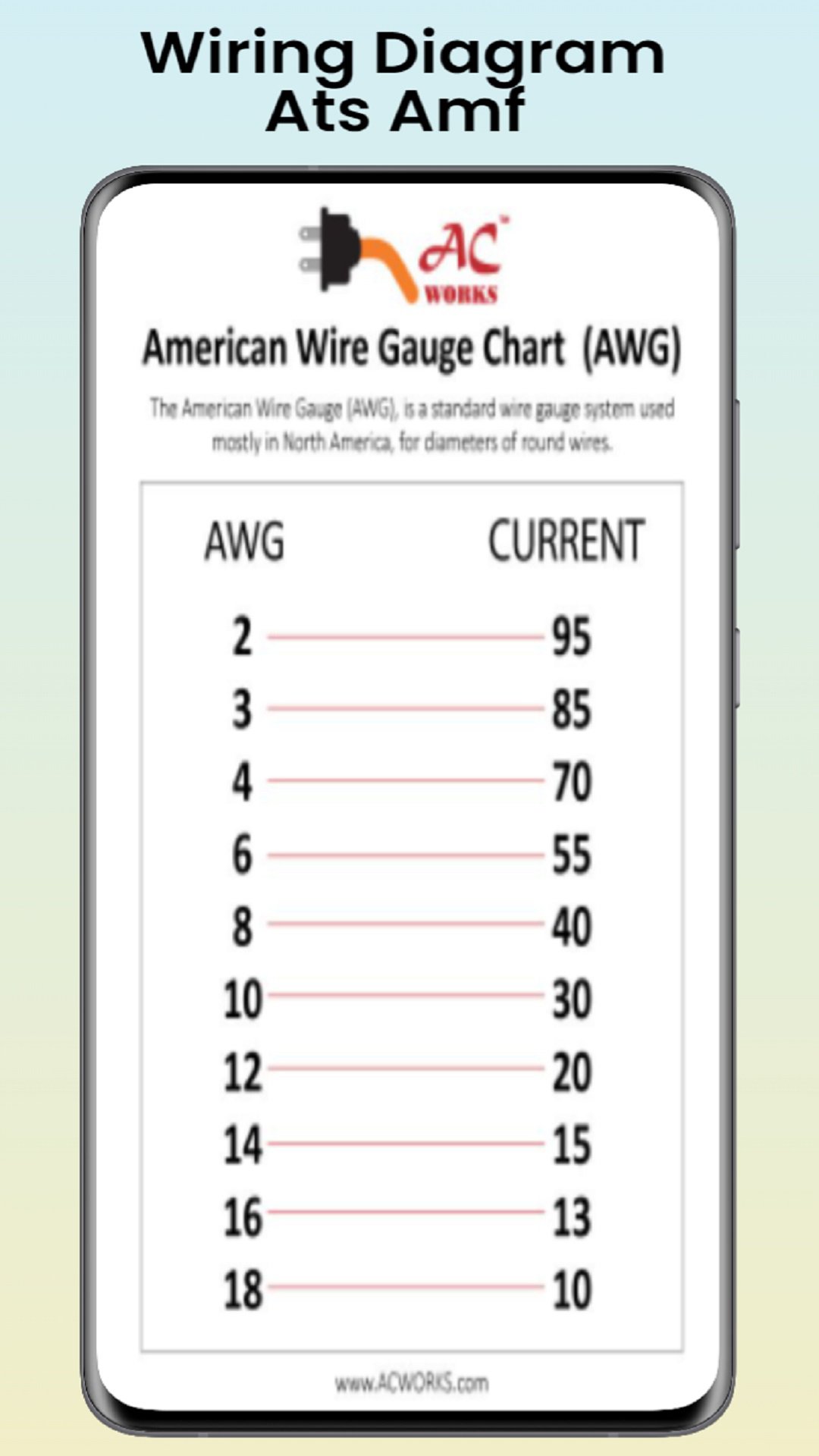 Descargar Diagrama de cableado ATS AMF APK Última Versión 1.0.0 para ...