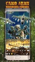 Teclado de Camuflaje 😊 Teclados Militares Poster