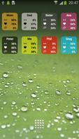Biorhythm Widget पोस्टर
