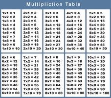 Multiplication table free for kids capture d'écran 3