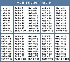 Multiplication table free for kids screenshot 3