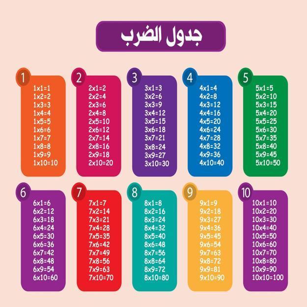 صور جدول الضرب For Android Apk Download