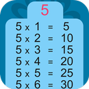Tablas de Multiplicar del 1 al 10 APK
