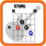 Neck Diagram Tool ikona