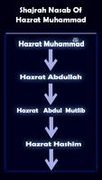 Shajrah Nasab Of Prophet Muham Affiche