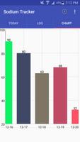 Sodium Tracker capture d'écran 3