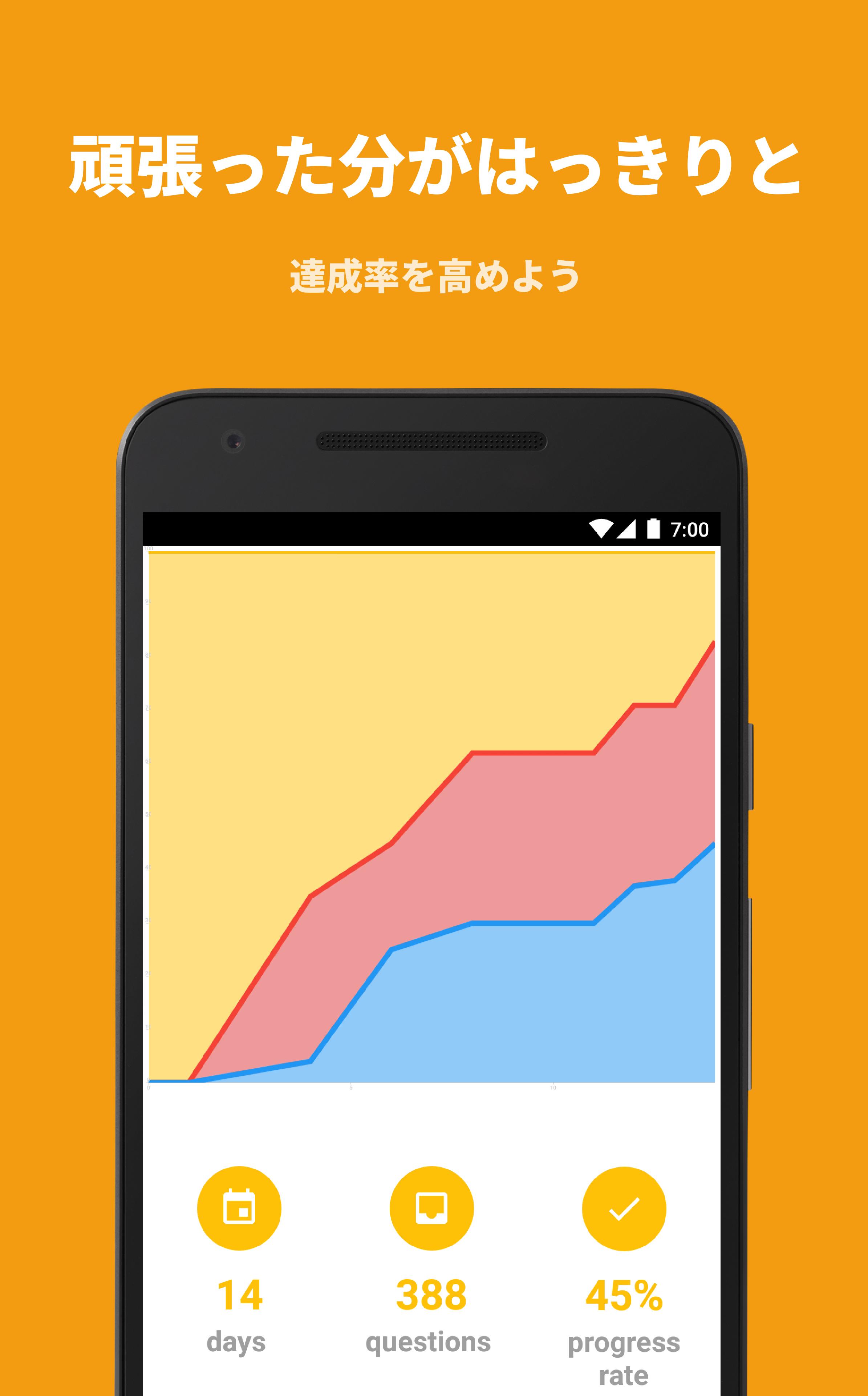 覚える古文単語 大学 高校受験に便利な無料アプリ Dlya Android Skachat Apk