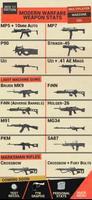 CoD Gun Stats, Guides & Camos: Plakat