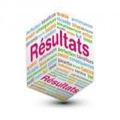 Résultat