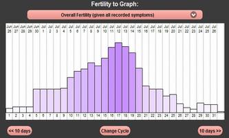 My Fertility Charts স্ক্রিনশট 3