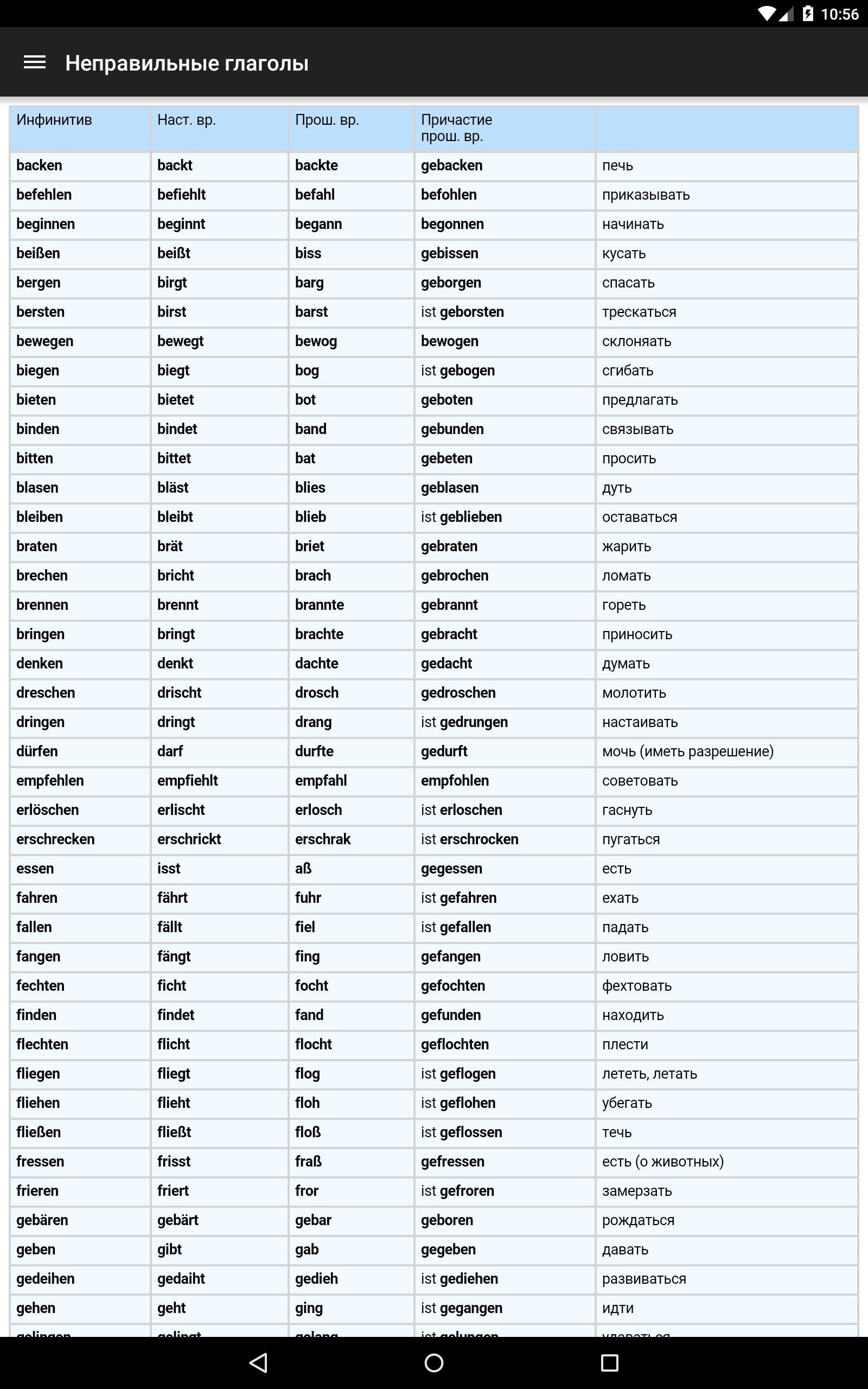 Правильные глаголы в немецком. Формы глаголов в немецком языке таблица с переводом. Таблица неправильных глаголов немецкий. Таблица основных неправильных глаголов немецкого языка. Таблица всех неправильных глаголов в немецком языке.