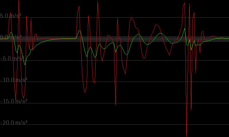 Youtube allow accelerometer Youtube allow accelerometer