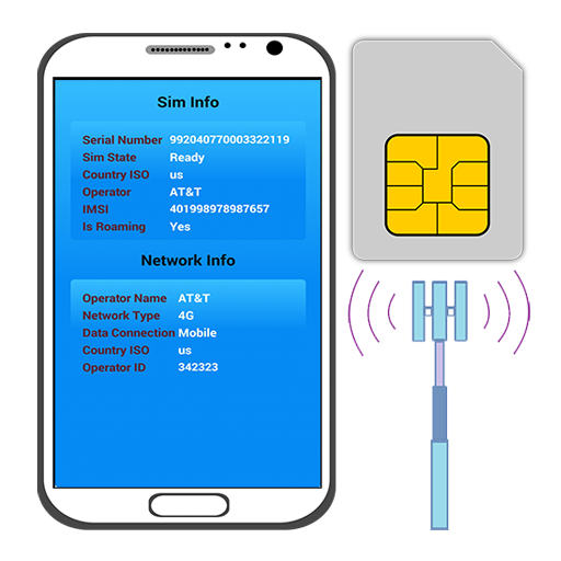 SIM Phone Details: Device Info