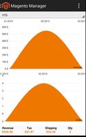 Magento Manager पोस्टर