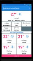 Today's weather In Tamil -  இன்றைய வானிலை poster
