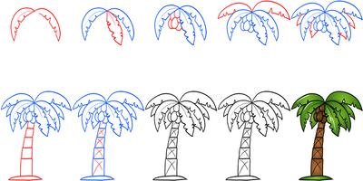 Comment dessiner un arbre Affiche