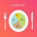Military Diet 10 Days Premium