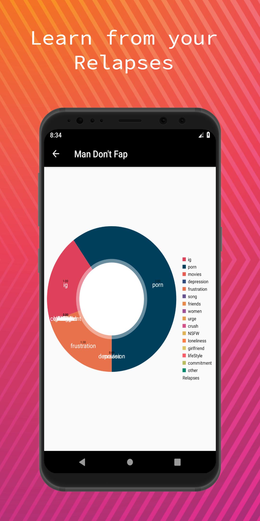 Man Don T Fap Streak Based Wallpapers Pour Android Telechargez L Apk Man Don T Fap Streak Based Wallpapers Pour Android Telechargez L Apk