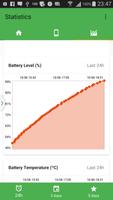 Battery Analytics تصوير الشاشة 1