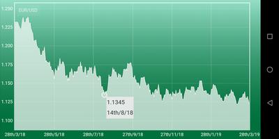 Euro dollar Convertisseur Plus capture d'écran 1