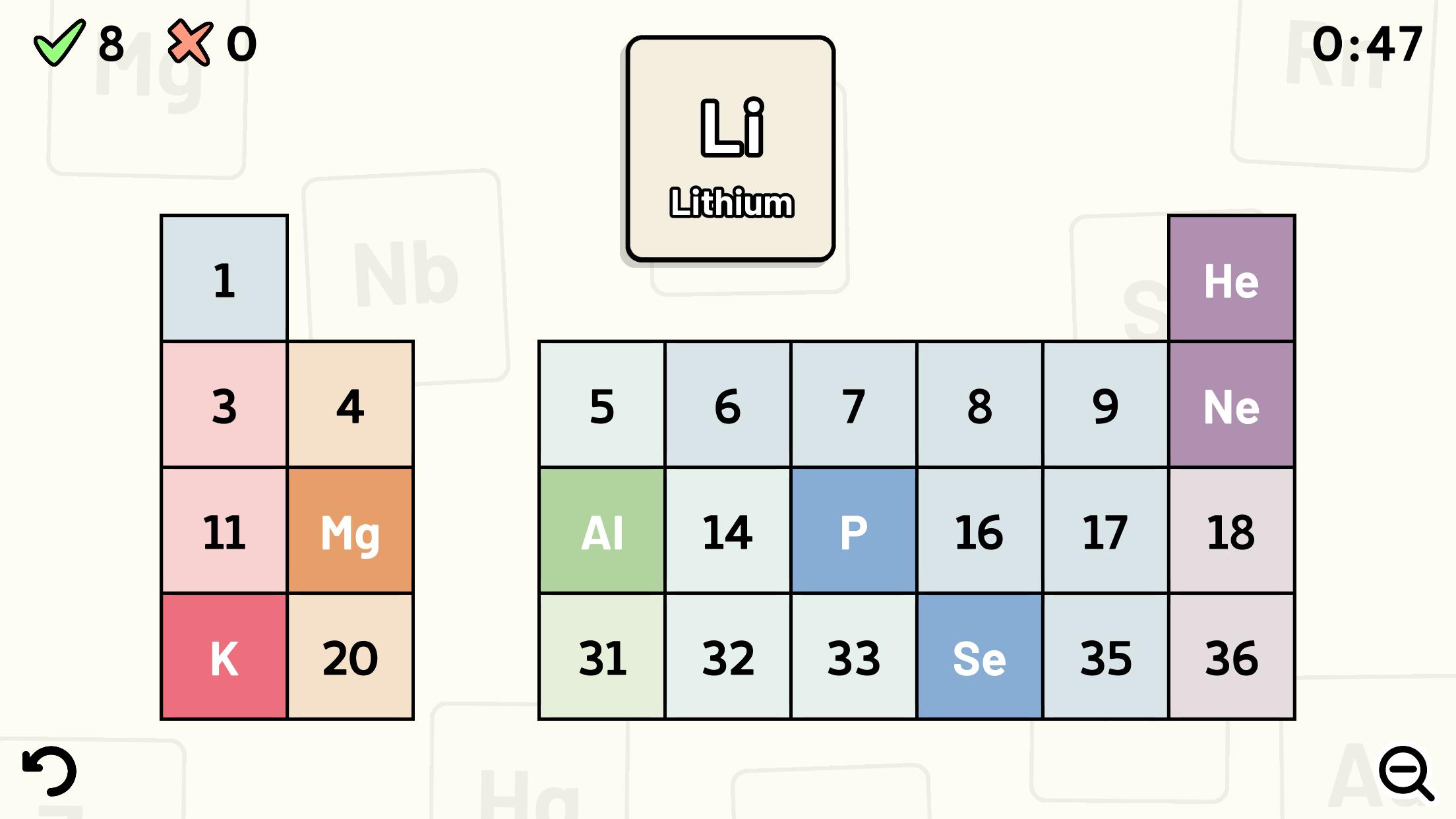 periodic table quiz for android apk download