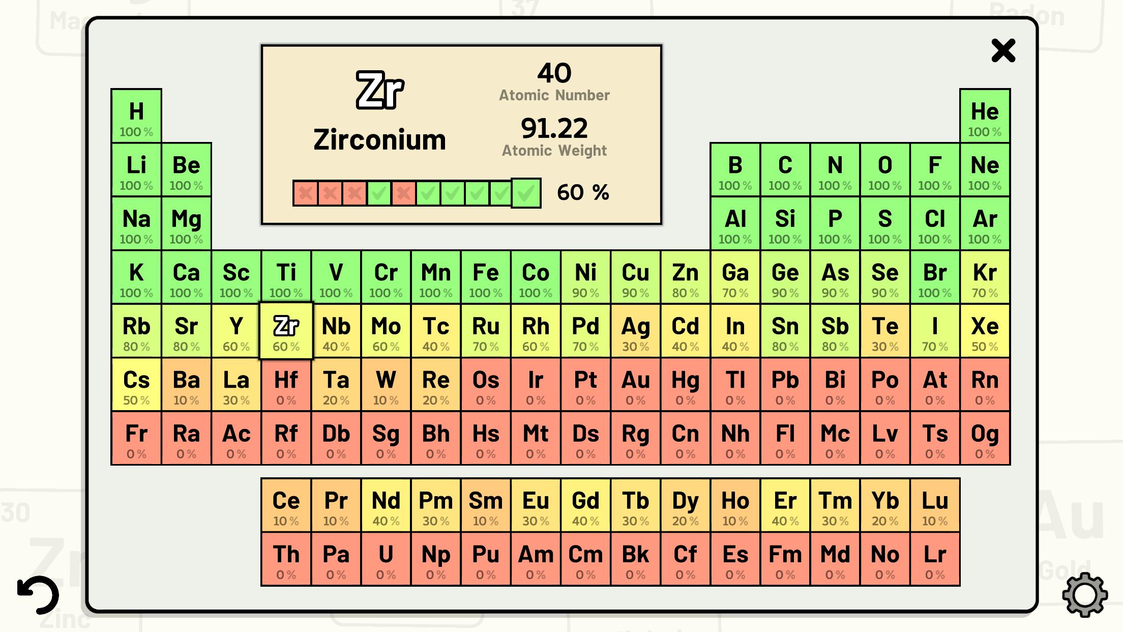 Periodic Table Elements Quiz