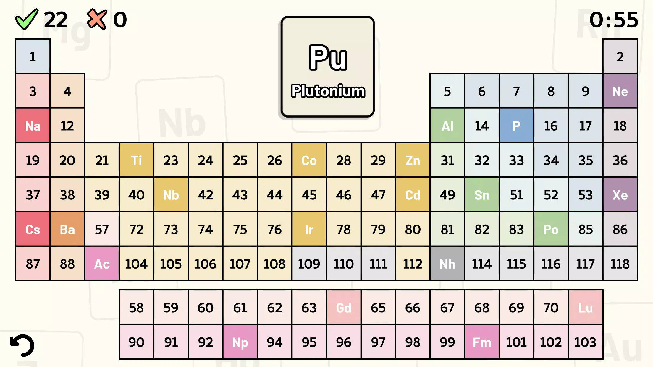 PlayOK - Kabe Mängi Onlain in 2023  Free games, Periodic table, Bar chart