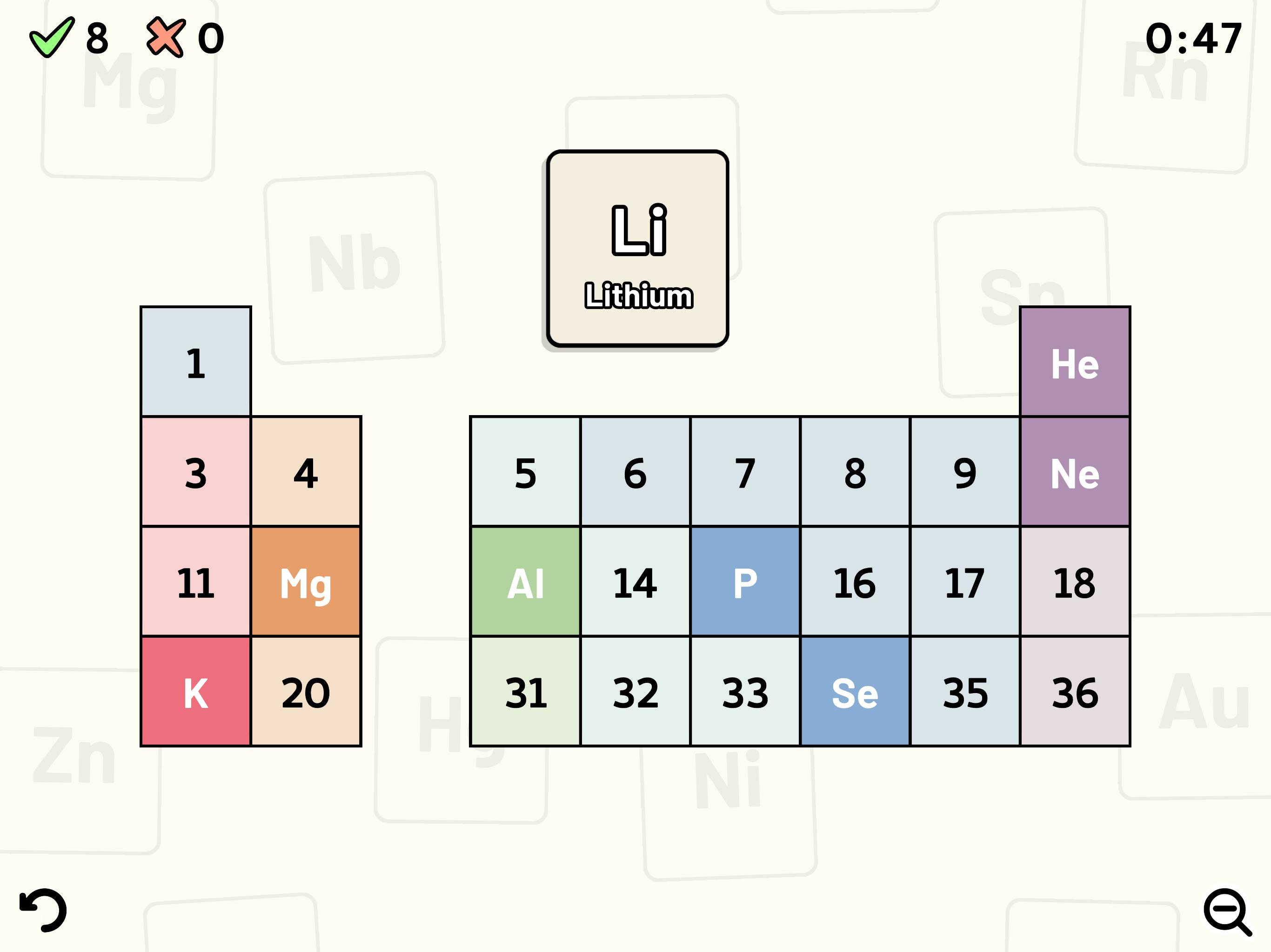 Periodic Table Quiz For Android Apk Download - periodic table roblox