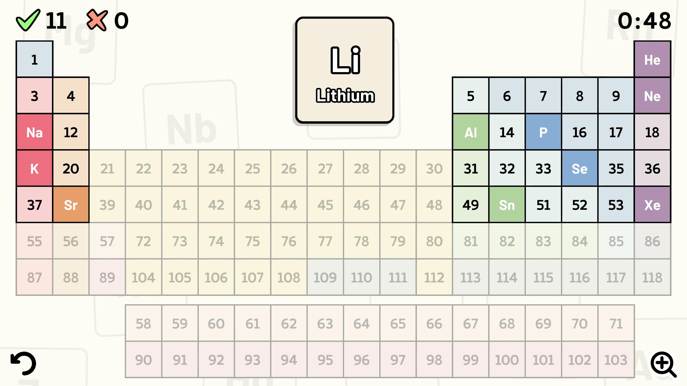 periodic table quiz for android apk download