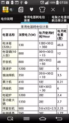 台灣電費試算 アプリダウンロード