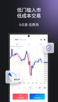 markets.com-外汇股票ETFs交易平台 截图 3