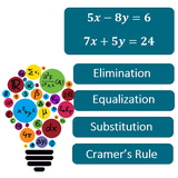 2x2 System of Equation Solvers أيقونة