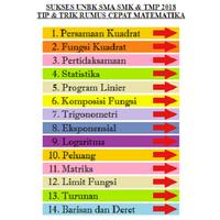 SUKSES UNBK 2019 Smart Trik Matematika SMA ポスター