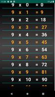 Memorice la tabla de multiplicar rápidamente Poster