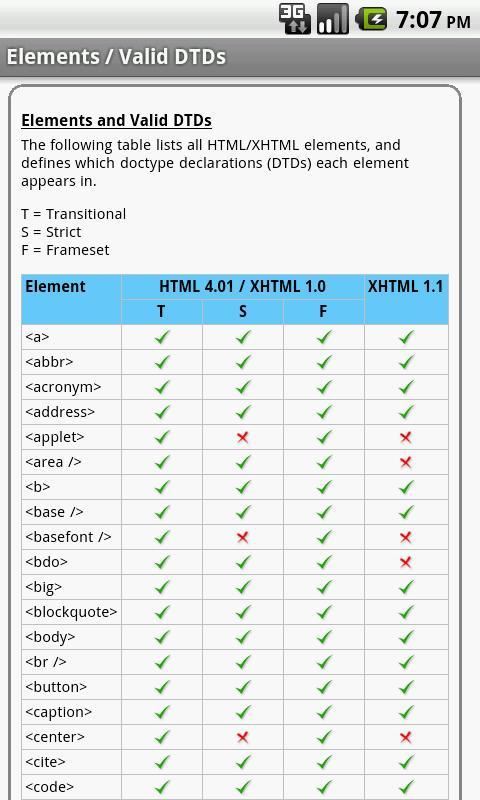 Valid elements. Runpad Pro html схемы. Html all elements.
