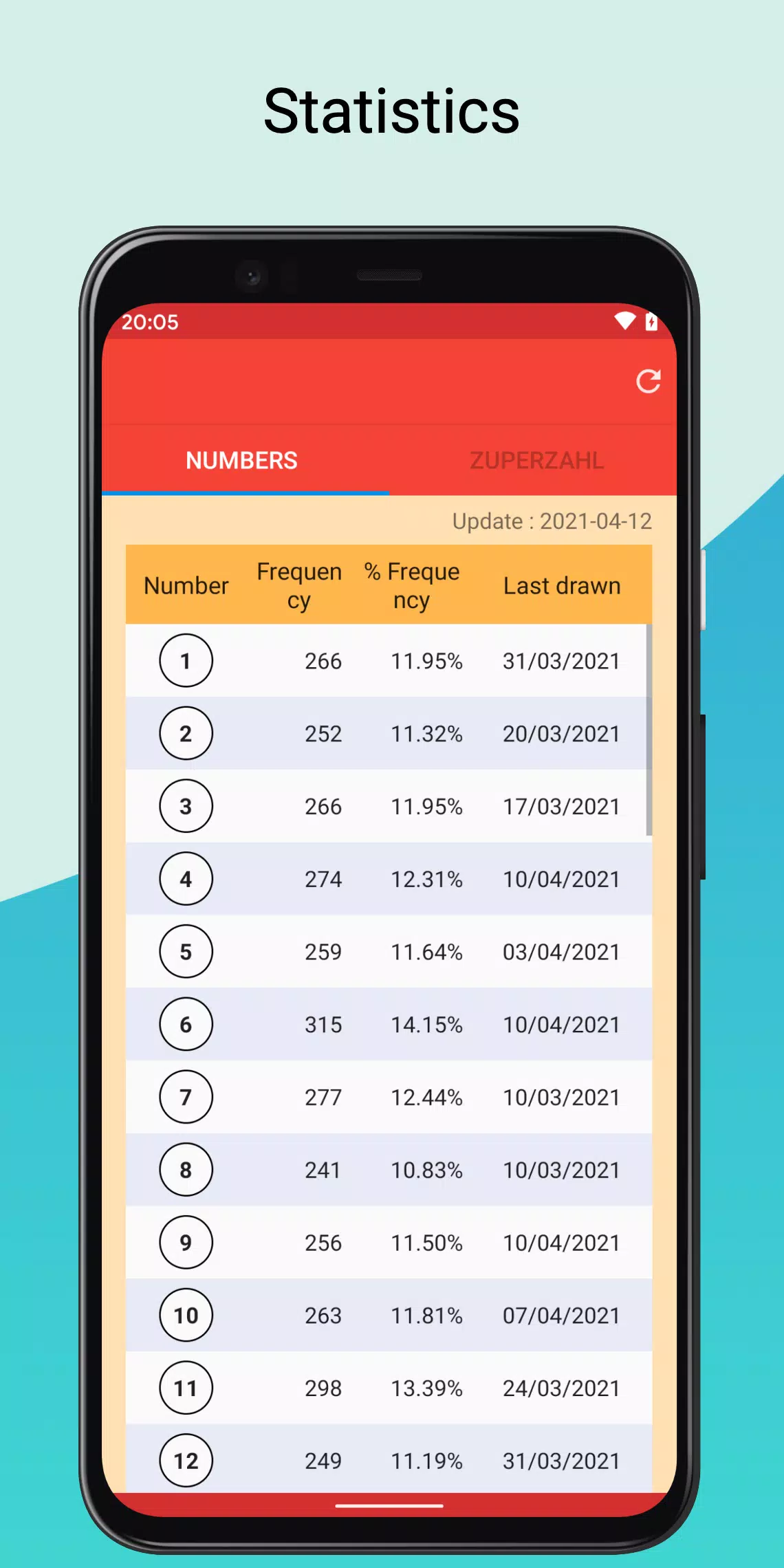 Lotto 6 Aus 49 Results Results for Lotto 6 aus 49 APK for Android Download