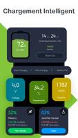 Chargement Intelligent Affiche