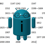 История России. Шпаргалка