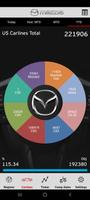 Mazda Sales capture d'écran 1