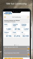 Sika Soil Conditioning poster