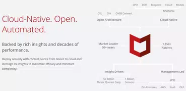 McAfee Mobile Cloud Security A