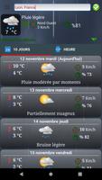 Météo Affiche