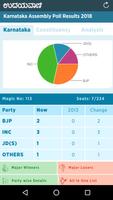 Udayavani Election Results スクリーンショット 1
