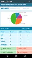 Udayavani Election Results screenshot 1