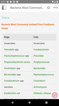 Cote's Clinical Veterinary Advisor: Dogs and Cats 截图 4