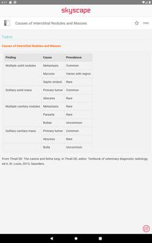 Cote's Clinical Veterinary Advisor: Dogs and Cats 截图 12